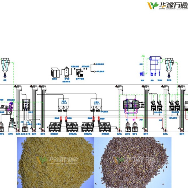 亞麻籽脫殼成套設備亞麻籽脫殼機