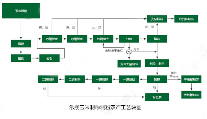 <a href=http://m.519test.cn/product/6/ target=_blank class=infotextkey>玉米加工設(shè)備</a>